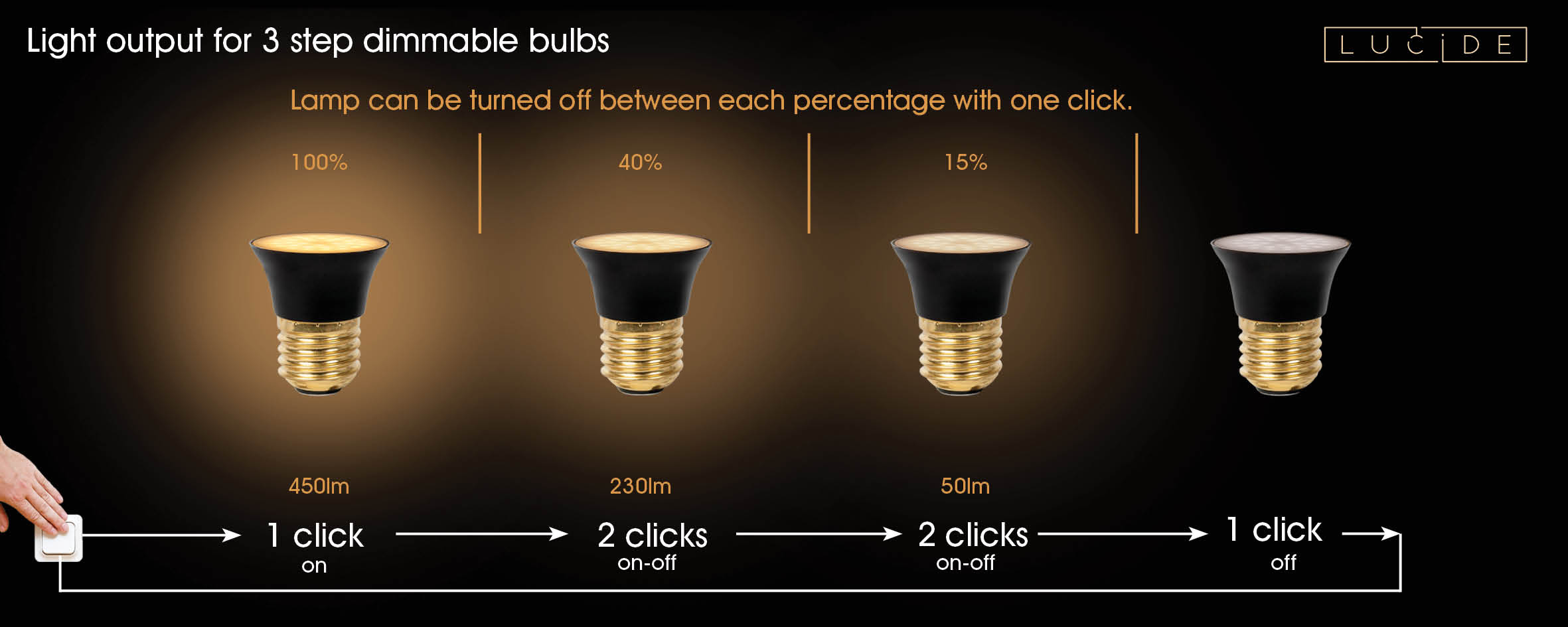 Lucide Ampoule LED G45 5W E27 - 2700K Blanc Chaud, Dimmable 3 Niveaux, Noir